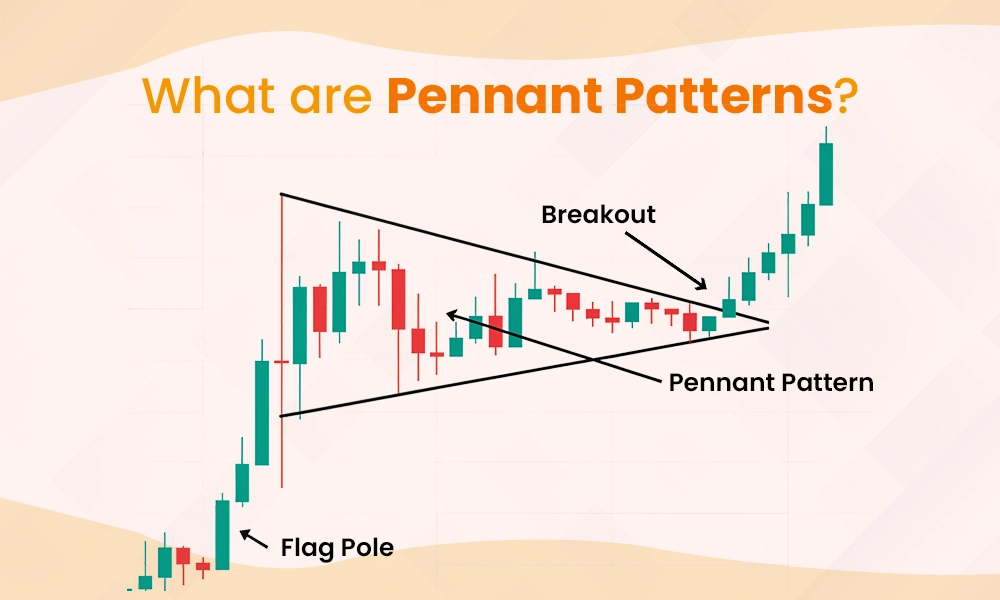 What are Pennant Patterns